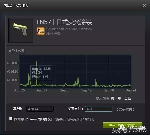 csgo皮肤交易平台steam官网(csgo皮肤交易平台手续费)