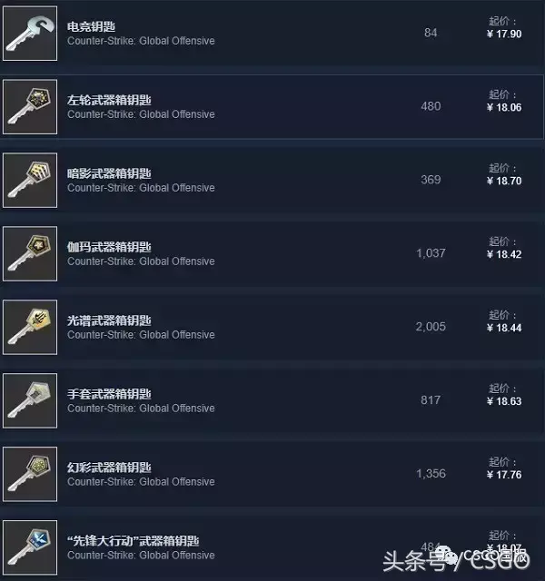 csgo皮肤交易平台steam官网(csgo皮肤交易平台手续费)