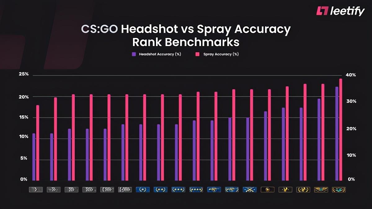 csgo段位人数占比，csgo段位分布情况