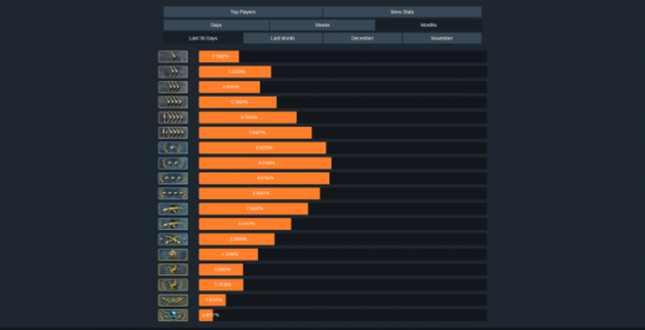 csgo段位升级机制，csgo升一个段要赢几把？