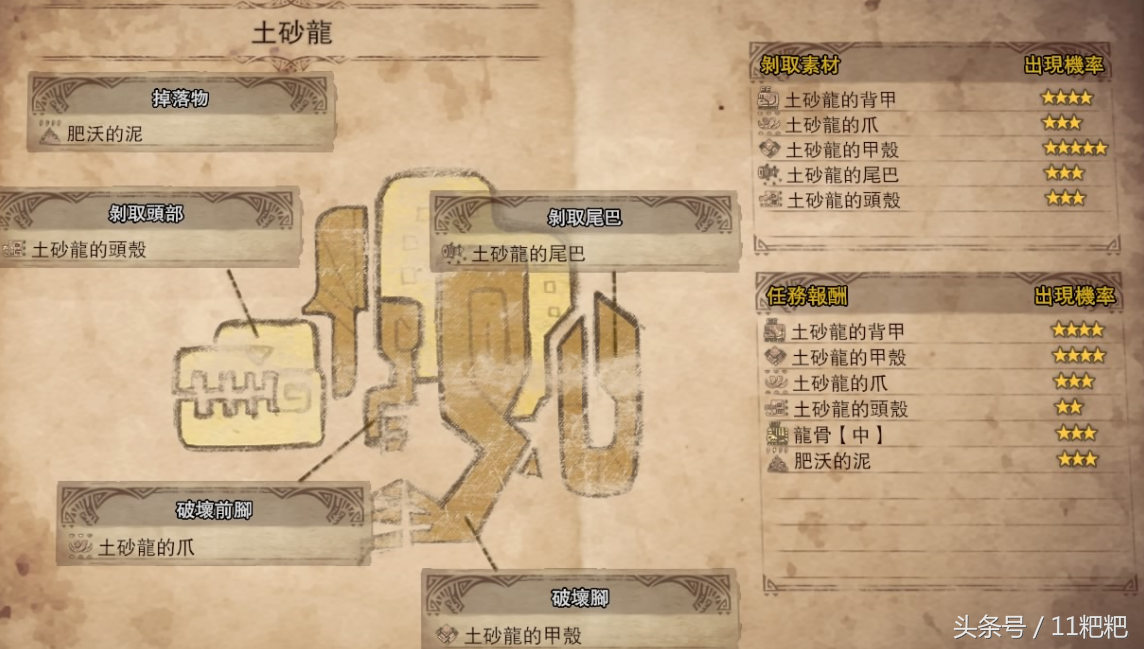 土砂龙弱什么属性,土砂龙在哪个区域？