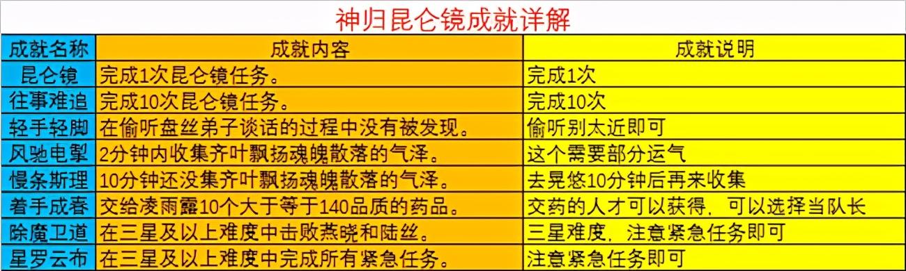神归昆仑镜攻略（神归昆仑镜3x攻略）