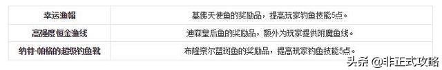 wow钓鱼大赛奖励，wow钓鱼大赛怎么参加？