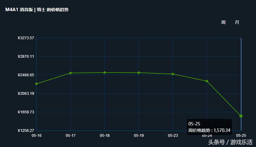 csgo大行动饰品掉价吗(csgo大行动饰品价格变化)?