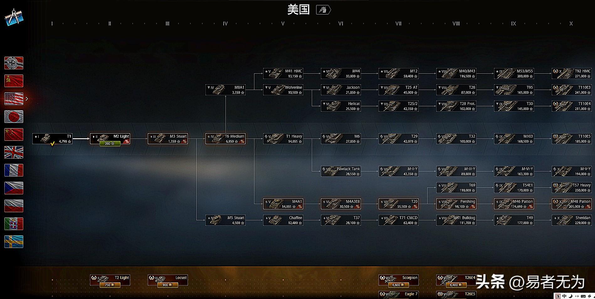 坦克世界科技树有哪些，坦克世界科技树图片一览