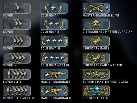 csgo升段位会有饰品吗(csgo升段位有什么奖励)?