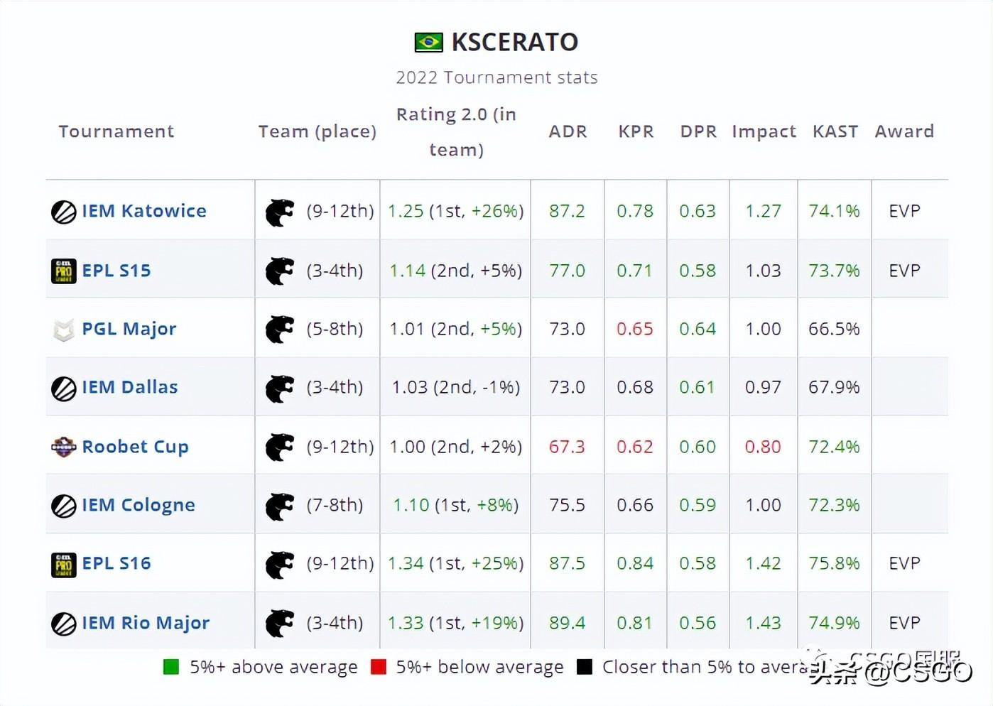 csgokscerato个人资料，kscerato外号叫什么？