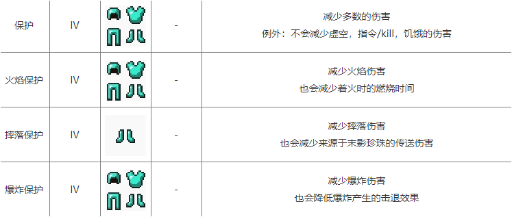 我的世界凋零骷髅刷新条件，我的世界凋零骷髅头怎么快速获得？