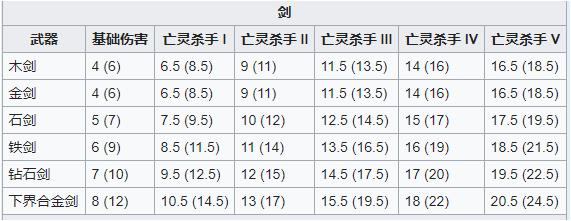 我的世界凋零骷髅刷新条件，我的世界凋零骷髅头怎么快速获得？