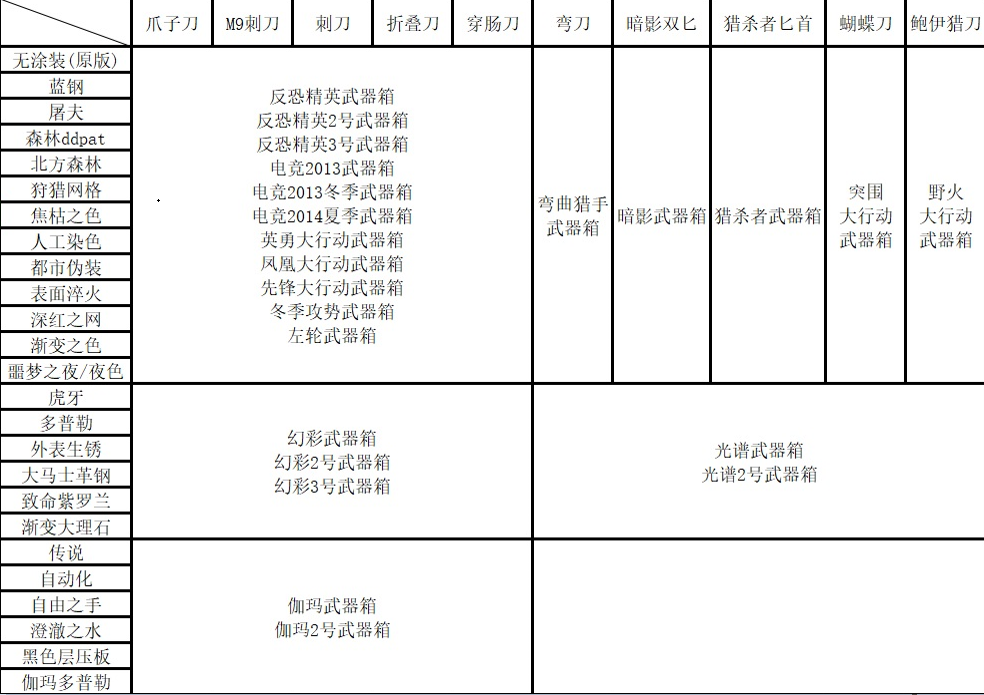 csgo开箱刺刀多普勒值多少钱(刺刀箱子是哪个)?