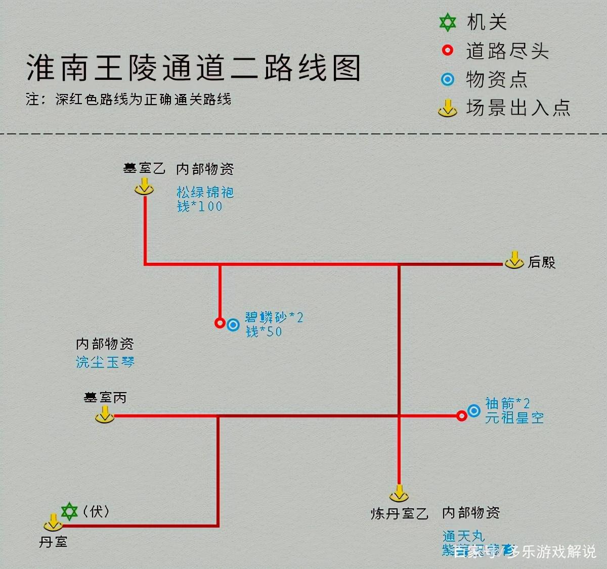 仙四攻略详细教程，仙四攻略完美版秘籍