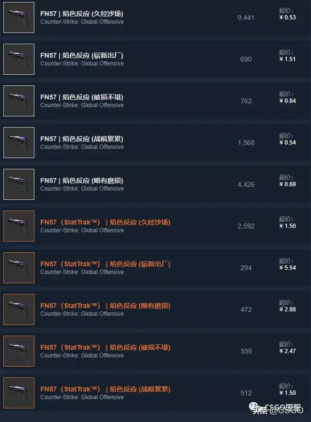fn57焰色反应崭新出厂，csgofn57焰色反应多少钱？