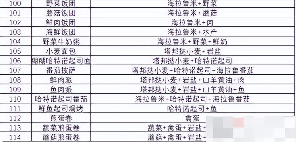 塞尔达食谱大全图文，塞尔达食谱怎么打开？
