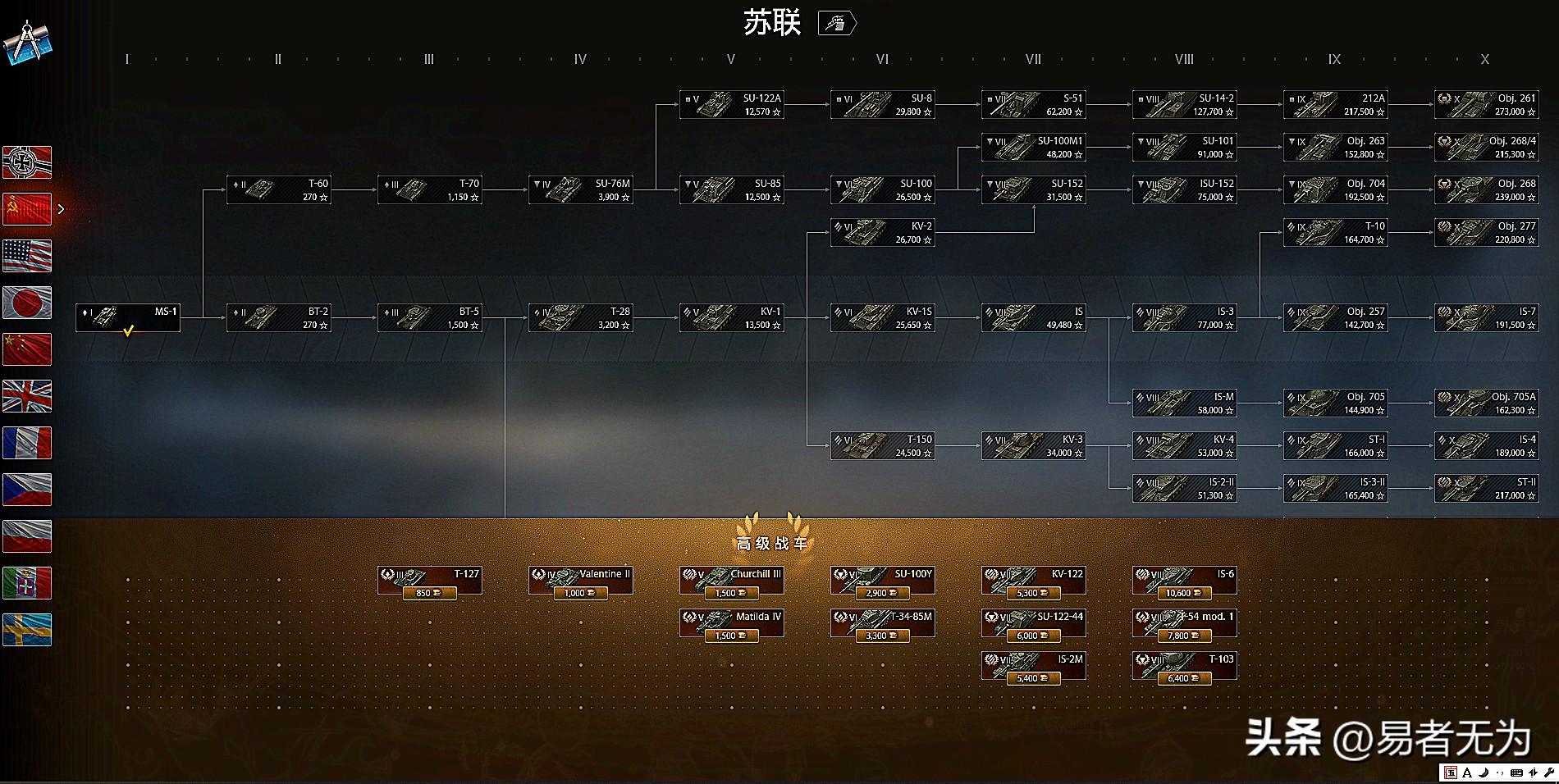 坦克世界科技树有哪些，坦克世界科技树图片一览