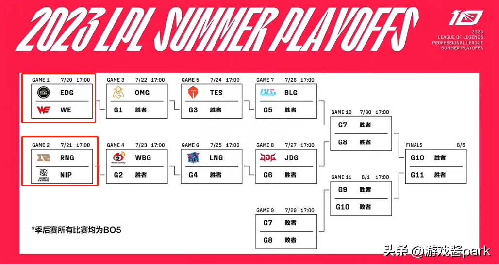 英雄联盟夏季赛2023赛程表，英雄联盟夏季赛决赛门票在哪买？
