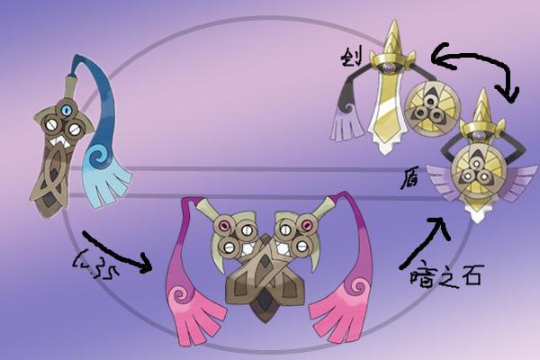 独剑鞘进化图,独剑鞘几级进化?