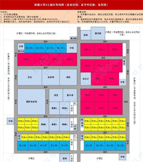 凯撒大帝4布局图，凯撒大帝4攻略