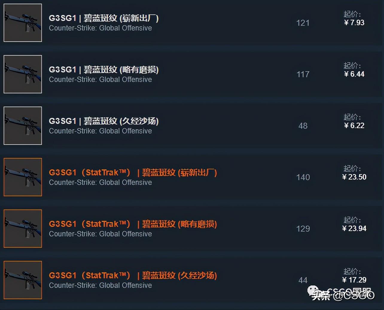 csgog3sg1皮肤推荐,csgog3sg1皮肤买哪个？