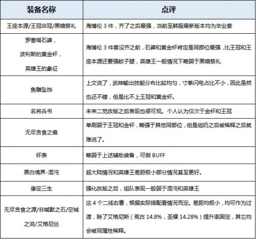 极武圣护石选择攻略，极武圣技能加点攻略
