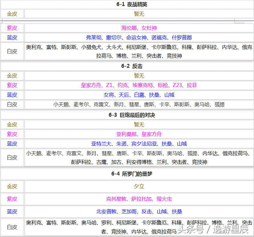 碧蓝航线打捞表2023(最新捞船表分享)