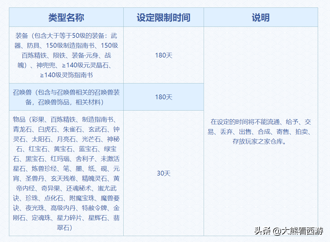 梦幻转服查询，梦幻转服务器要多少钱？
