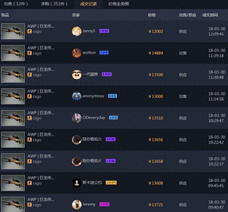 DOTA2饰品交易平台哪个好，DOTA2饰品交易冷却机制是什么？