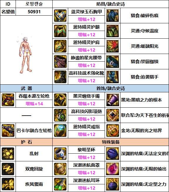 漫游装备搭配排行2023，漫游装备流派推荐