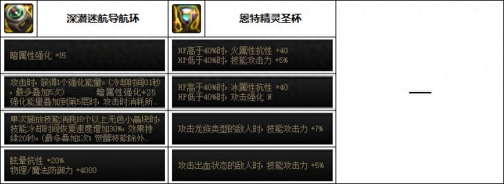 魔道装备流派，魔道装备搭配