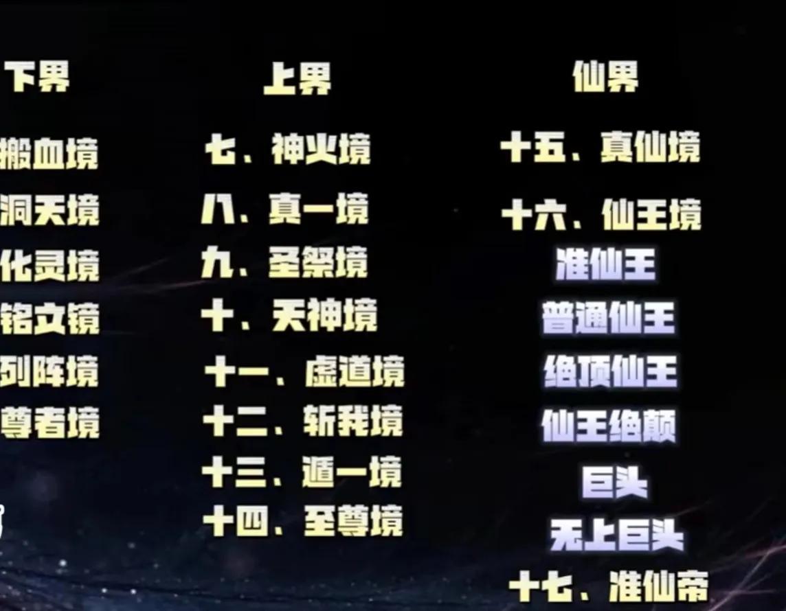 完美世界等级划分详细完整，完美世界等级划分csgo