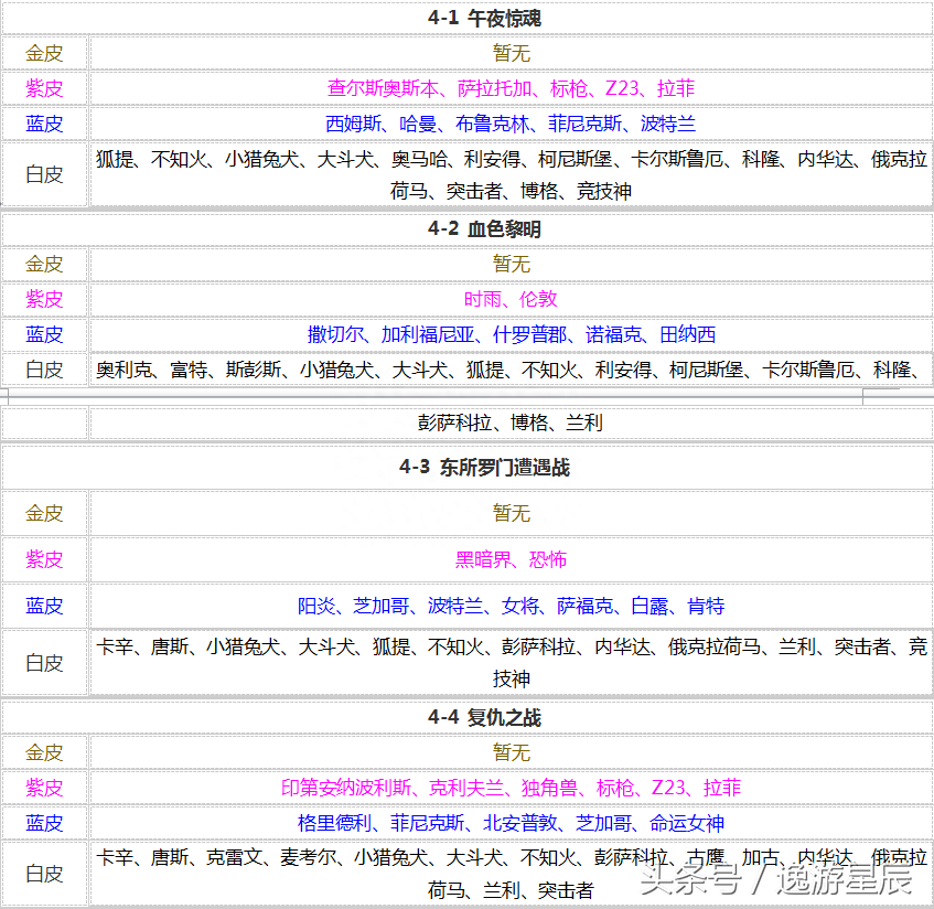 碧蓝航线打捞表2023(最新捞船表分享)