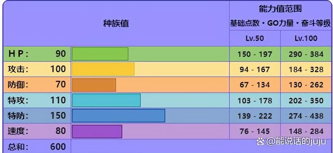 黏美龙性格配招，黏美龙洗翠形态怎么进化？