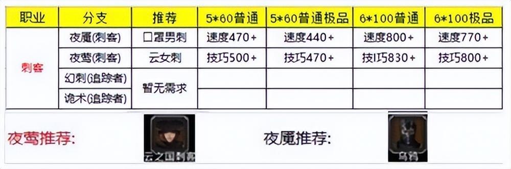 地下城堡2攻略任务大全,wiki地下城堡2攻略转职 地下城堡2攻略任务大全,wiki地下城堡2攻略转职