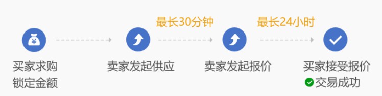 网易buff交易平台怎么交易?