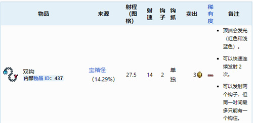 泰拉瑞亚宝箱怪怎么刷，泰拉瑞亚宝箱怪掉落物品一览表