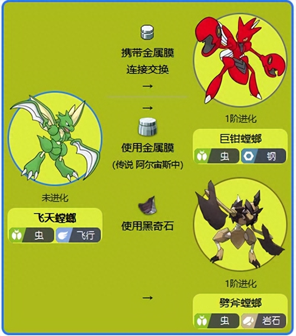 飞天螳螂进化劈斧螳螂条件，飞天螳螂进化巨钳螳螂条件