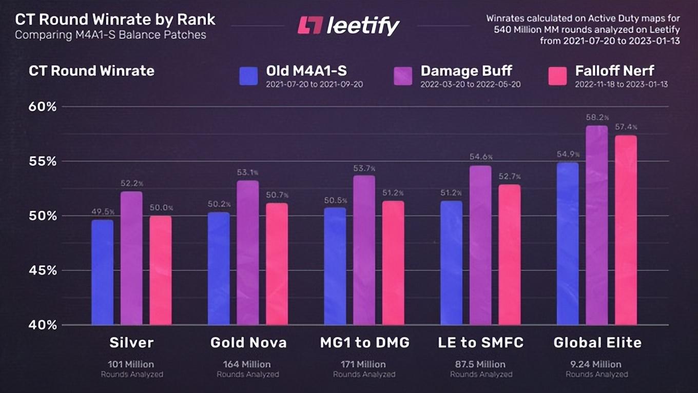 csgom4a1削弱最新，csgom4a1削弱有哪些影响？