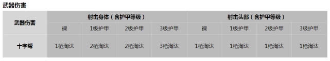 和平精英弓弩伤害的有效射程与攻略(弓箭在哪里捡)