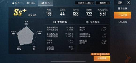 和平精英kd多少算厉害的人,是高手,kd多少及格