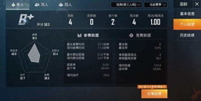 和平精英kd多少算厉害的人,是高手,kd多少及格