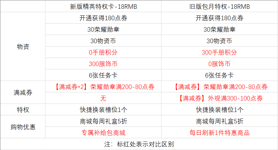 和平精英包月多少钱,包月服务怎么取消关闭