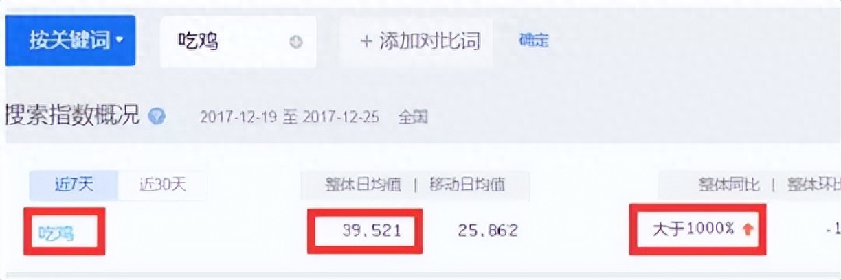 玩和平精英怎么赚钱？
