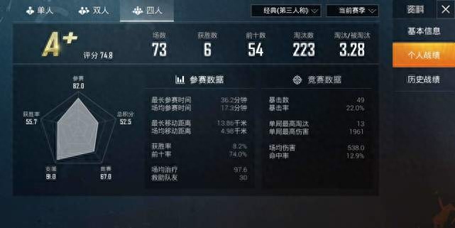 和平精英kd多少算厉害的人,是高手,kd多少及格