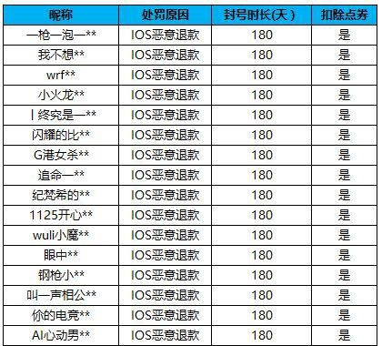 和平精英代充会封号嘛,和平精英代抽车币可以相信吗