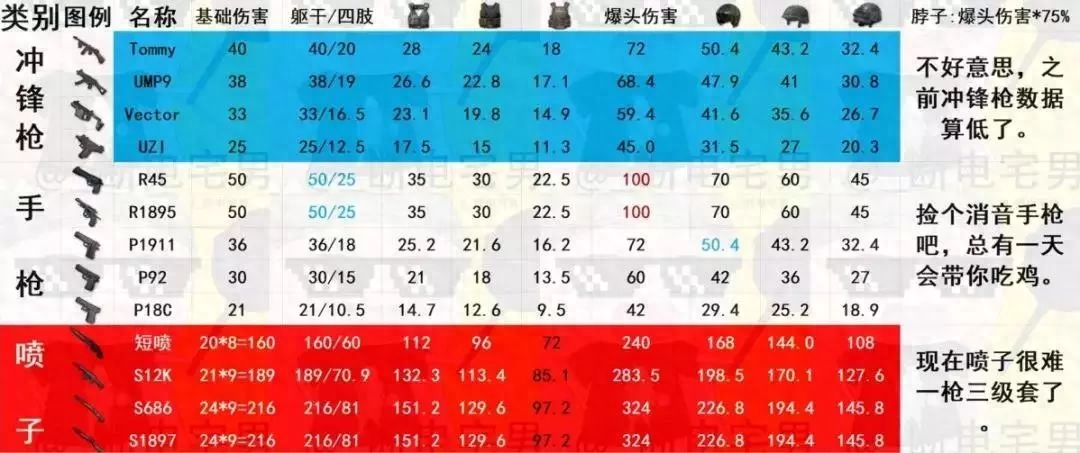 和平精英暴击数是怎么算的(和平精英爆头伤害计算法则)