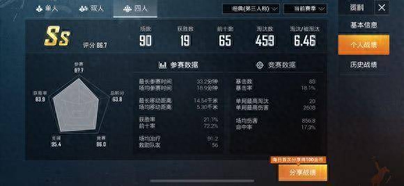 和平精英kd多少算厉害的人,是高手,kd多少及格