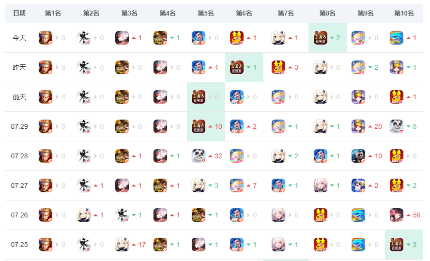 取代和平精英和王者荣耀的游戏