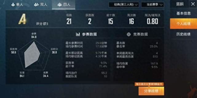 和平精英kd多少算厉害的人,是高手,kd多少及格