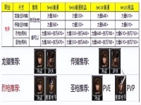 地下城堡2转职表大全,各职业转职路线图表一览