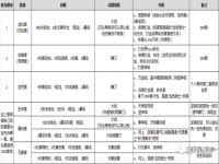 小小勇者详细攻略,小小勇者兑换码2023