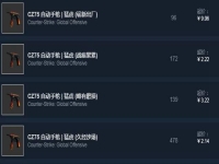 cz75猛虎多少钱,csgocz75猛虎吃磨损吗?
